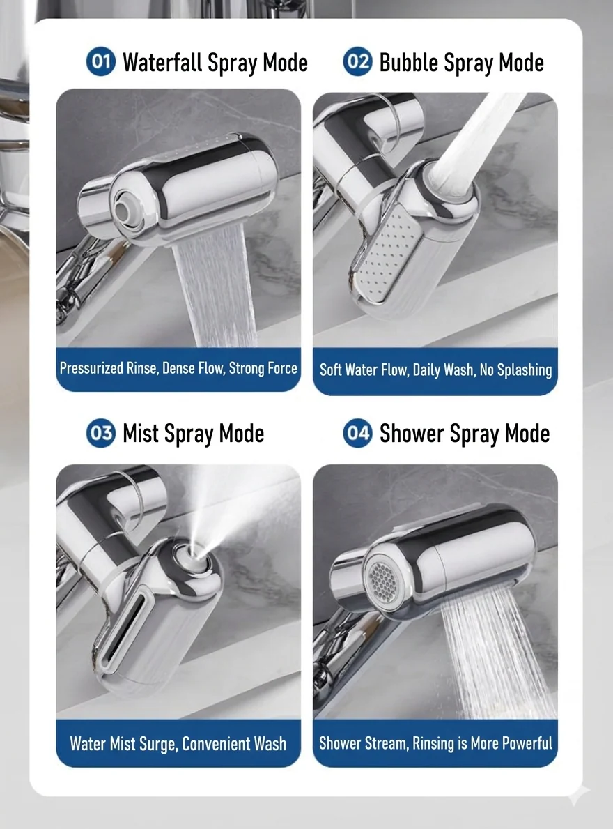 [GOLD] 1080° Rotating Faucet Extender with Upward Facial Mist, 4 Water Modes & Built-In Filter - Image 3