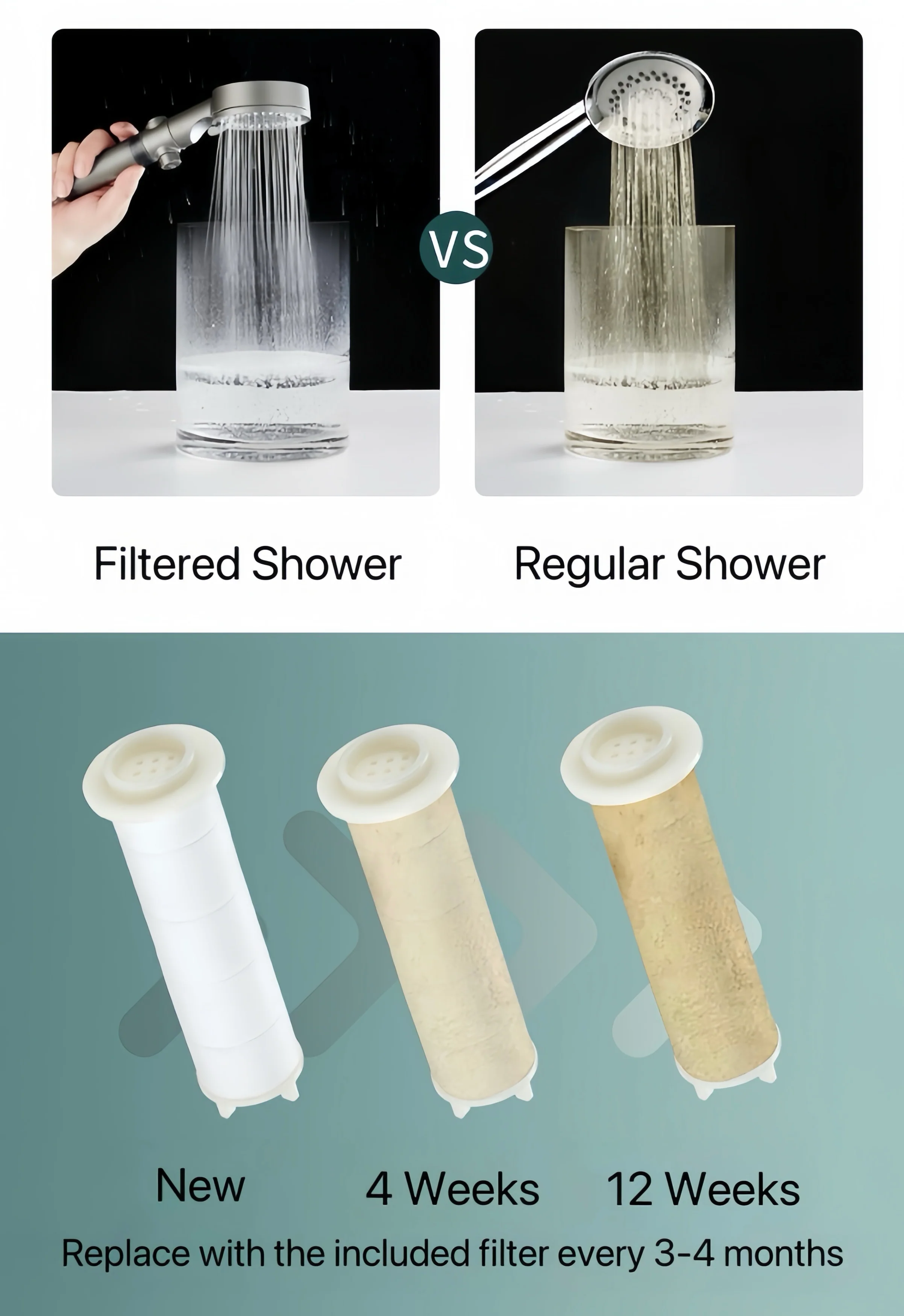 [GOLD] HydroBoost High Pressure 5-Mode Filtered Shower Head - Image 6