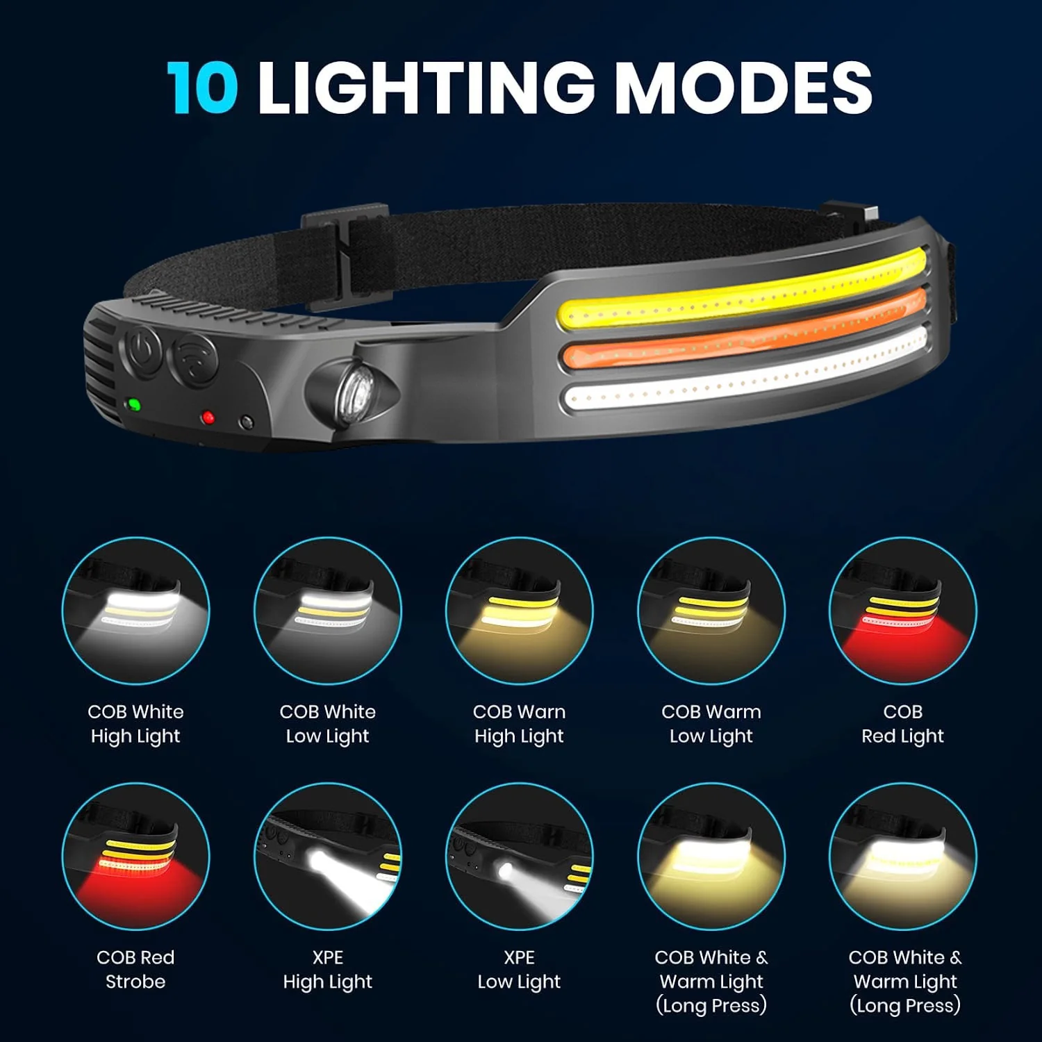 [GOLD] WavePro 230° Ultra-Light Motion-Sensing Headlamp - Image 4