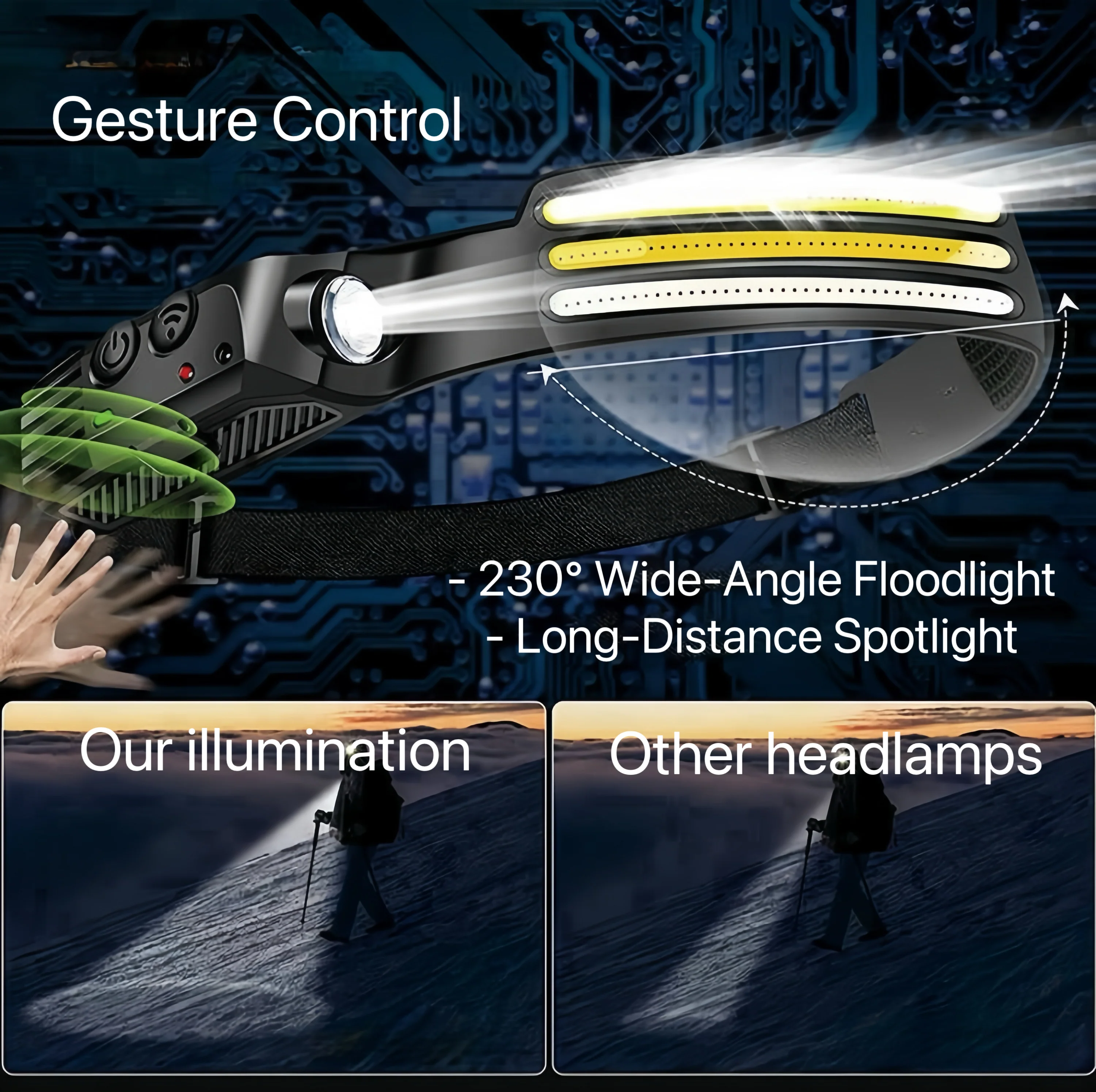 [GOLD] WavePro 230° Ultra-Light Motion-Sensing Headlamp - Image 5