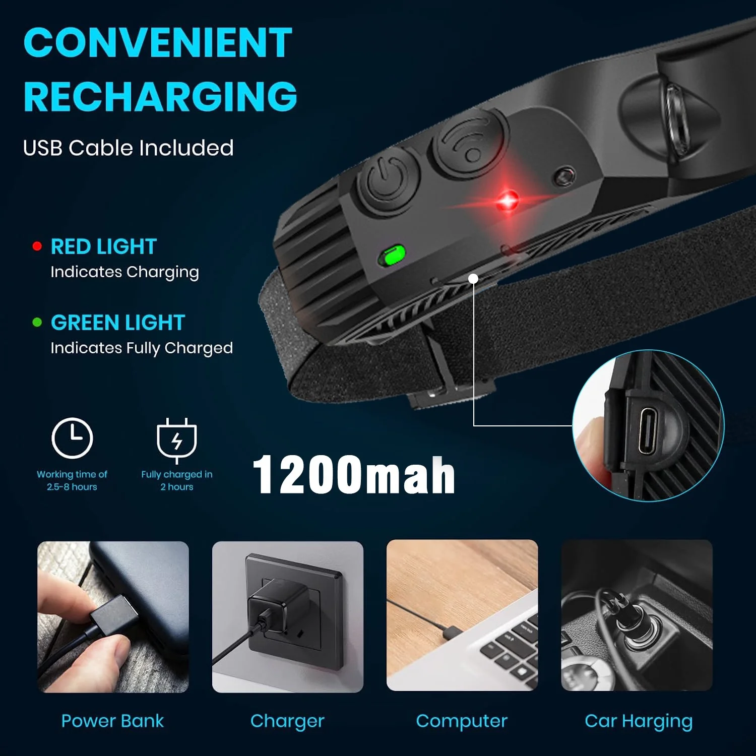 [GOLD] WavePro 230° Ultra-Light Motion-Sensing Headlamp - Image 7
